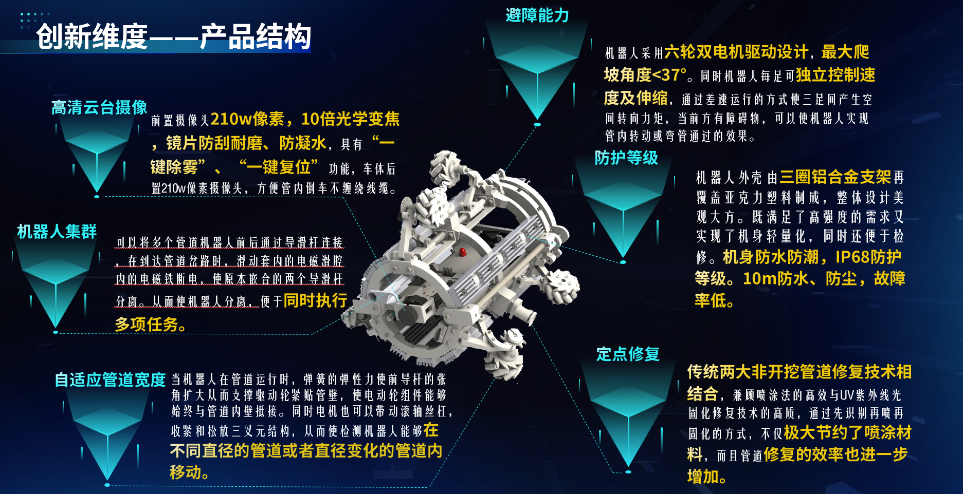 机器人总体设计图